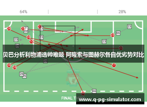 贝巴分析利物浦选帅难题 阿隆索与图赫尔各自优劣势对比