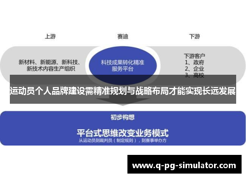 运动员个人品牌建设需精准规划与战略布局才能实现长远发展