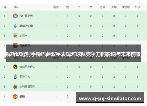 解析欧冠射手榜巴萨双星表现对球队竞争力的影响与未来前景